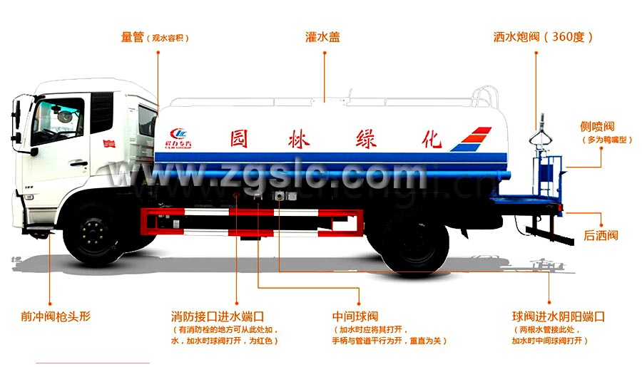 程力12方2019新款東風(fēng)專底灑水車黃牌(國五)